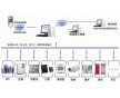 陜西西安機(jī)房環(huán)境集中監(jiān)控系統(tǒng)