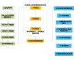 機(jī)械設(shè)計(jì)制造與自動(dòng)化的3D制作軟件