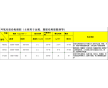 設(shè)備和管道防腐，土木建筑工程中的混凝土石料，鋼材，瓷磚等材料粘接，嵌縫以及環(huán)氧地坪的中、底涂