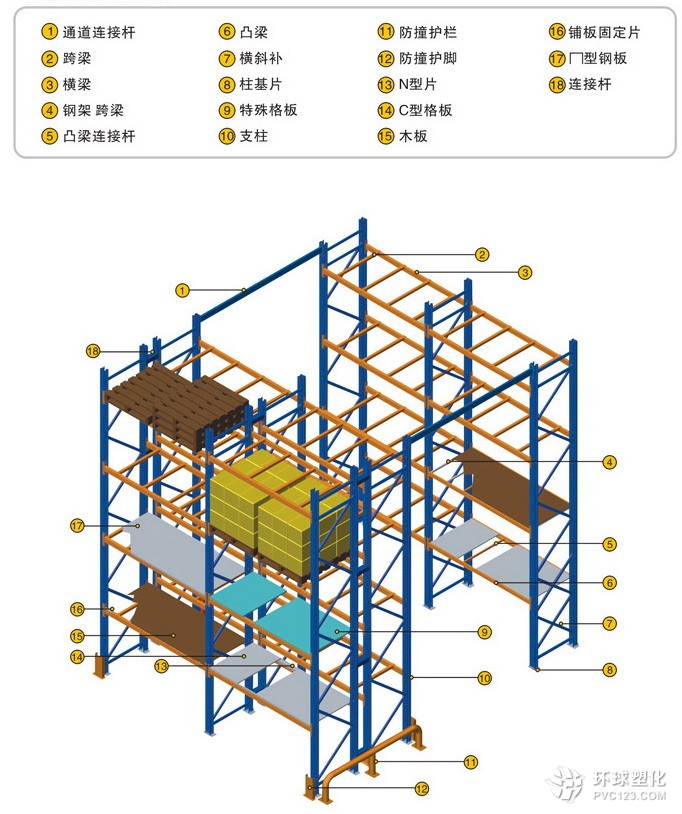 橫梁式貨架解說圖